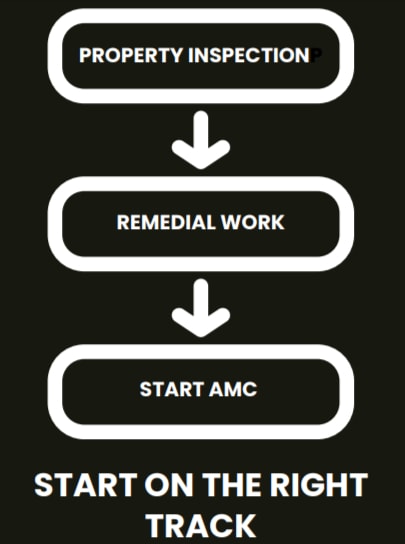 Annual Maintenance Contract